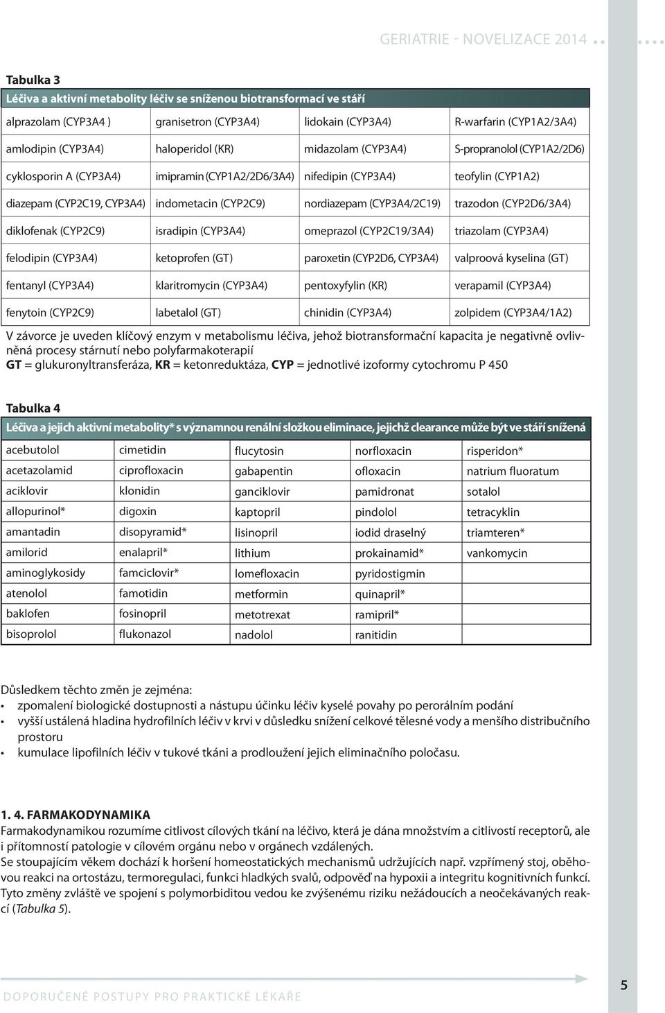 (CYP3A4/2C19) trazodon (CYP2D6/3A4) diklofenak (CYP2C9) isradipin (CYP3A4) omeprazol (CYP2C19/3A4) triazolam (CYP3A4) felodipin (CYP3A4) ketoprofen (GT) paroxetin (CYP2D6, CYP3A4) valproová kyselina