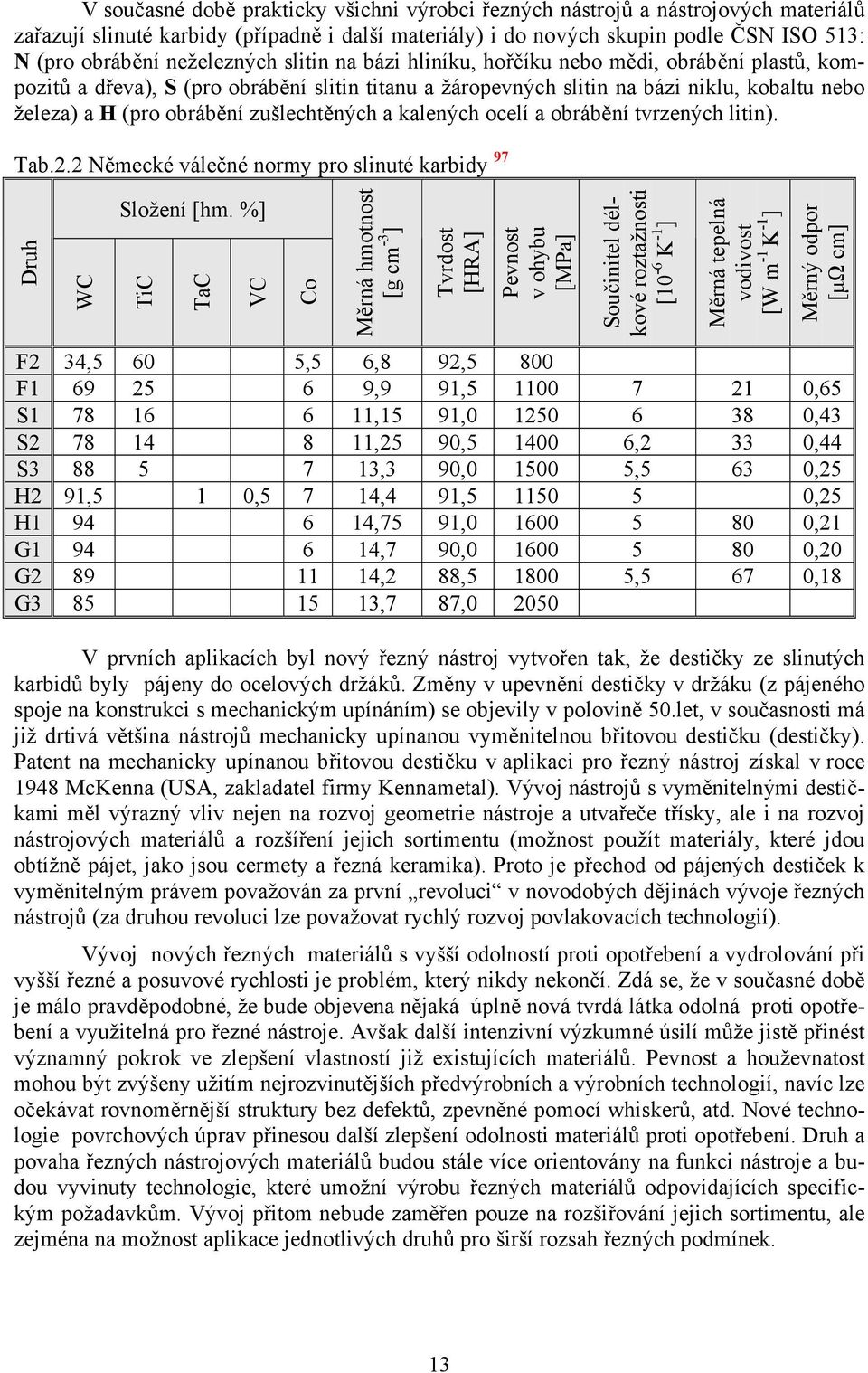 zušlechtěných a kalených ocelí a obrábění tvrzených litin). Tab.2.2 Německé válečné normy pro slinuté karbidy 97 Druh WC Složení [hm.