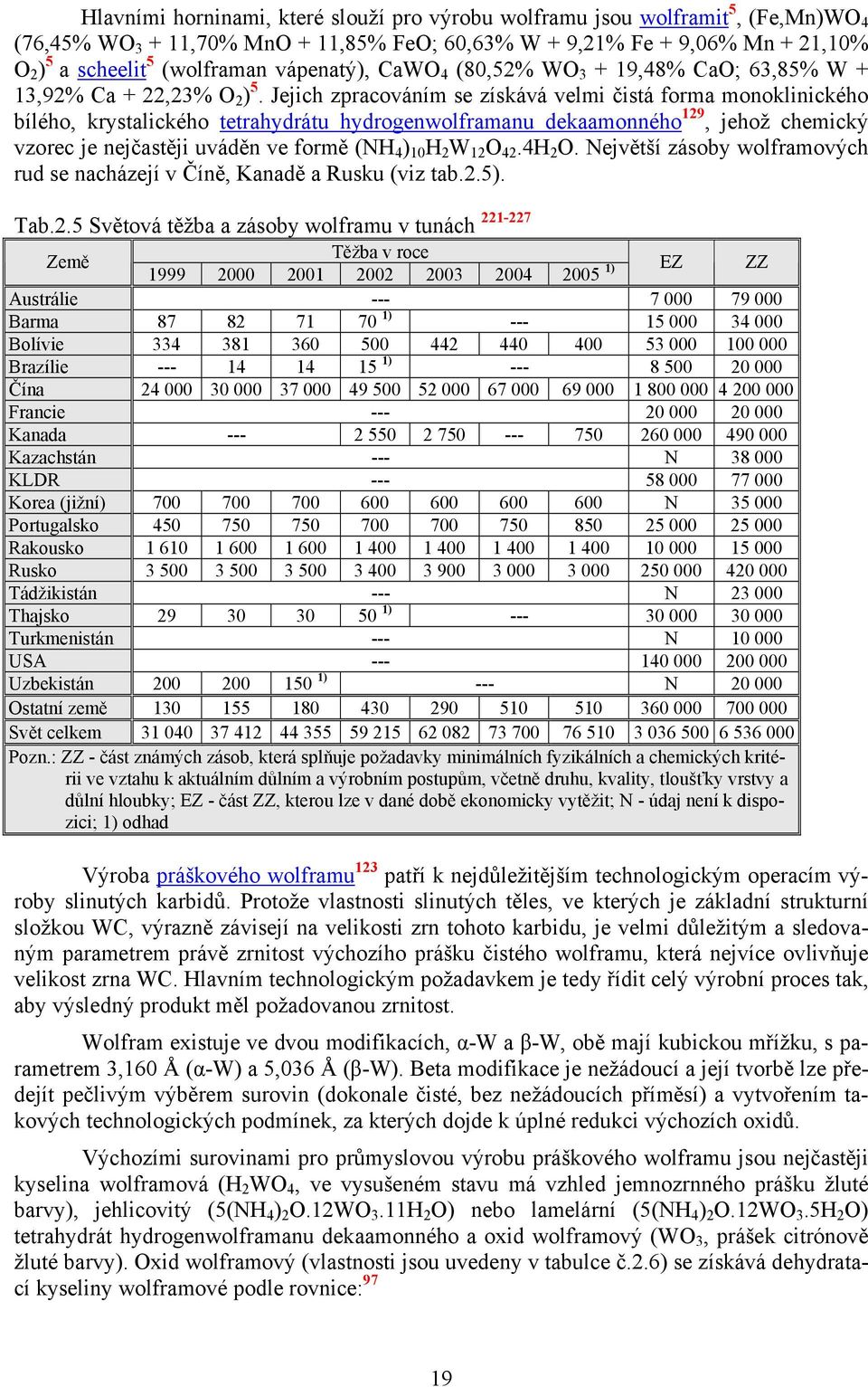 Jejich zpracováním se získává velmi čistá forma monoklinického bílého, krystalického tetrahydrátu hydrogenwolframanu dekaamonného 129, jehož chemický vzorec je nejčastěji uváděn ve formě (NH 4 ) 10 H