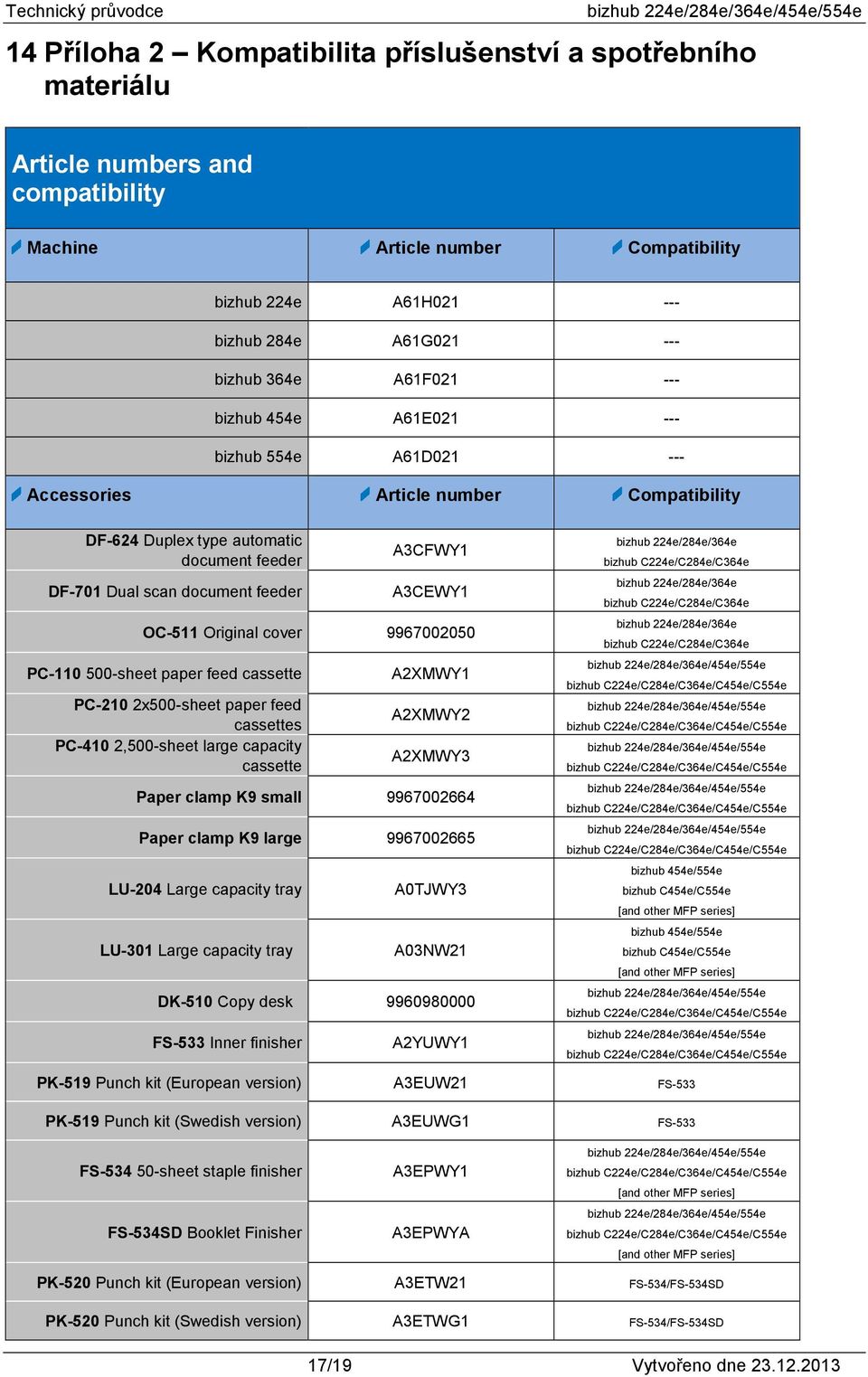 OC-511 Original cover 9967002050 PC-110 500-sheet paper feed cassette PC-210 2x500-sheet paper feed cassettes PC-410 2,500-sheet large capacity cassette A2XMWY1 A2XMWY2 A2XMWY3 Paper clamp K9 small