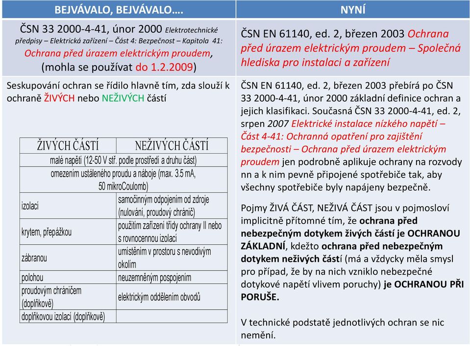 5 ma, 50 mikrocoulomb) samočinným odpojením od zdroje izolací (nulování, proudový chránič) použitím zařízení třídy ochrany II nebo krytem, přepážkou s rovnocennou izolací umístěním v prostoru s