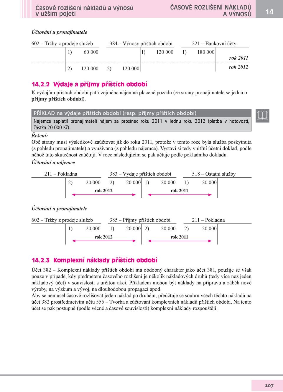 na výdaje příštích období (resp. příjmy příštích období) Nájemce zaplatil pronajímateli nájem za prosinec roku 2011 v lednu roku 2012 (platba v hotovosti, částka 20 000 Kč).