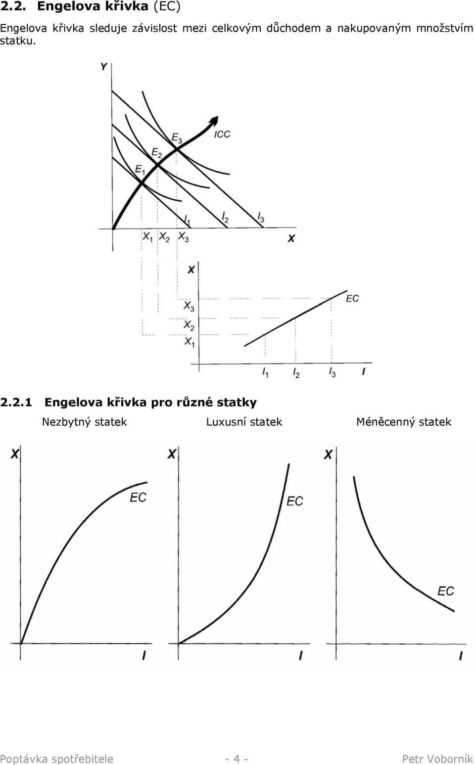.. Engelova křivka pro různé statky Nezbytný statek Luxusní