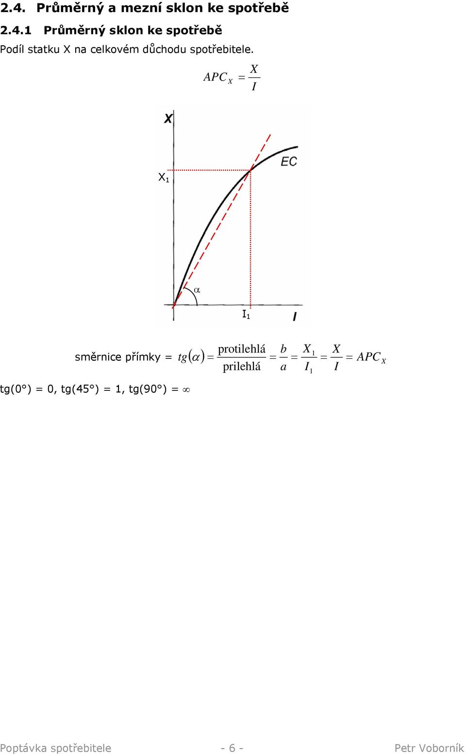 APC = α protilehlá b tg α = = = = = APC prilehlá a směrnice