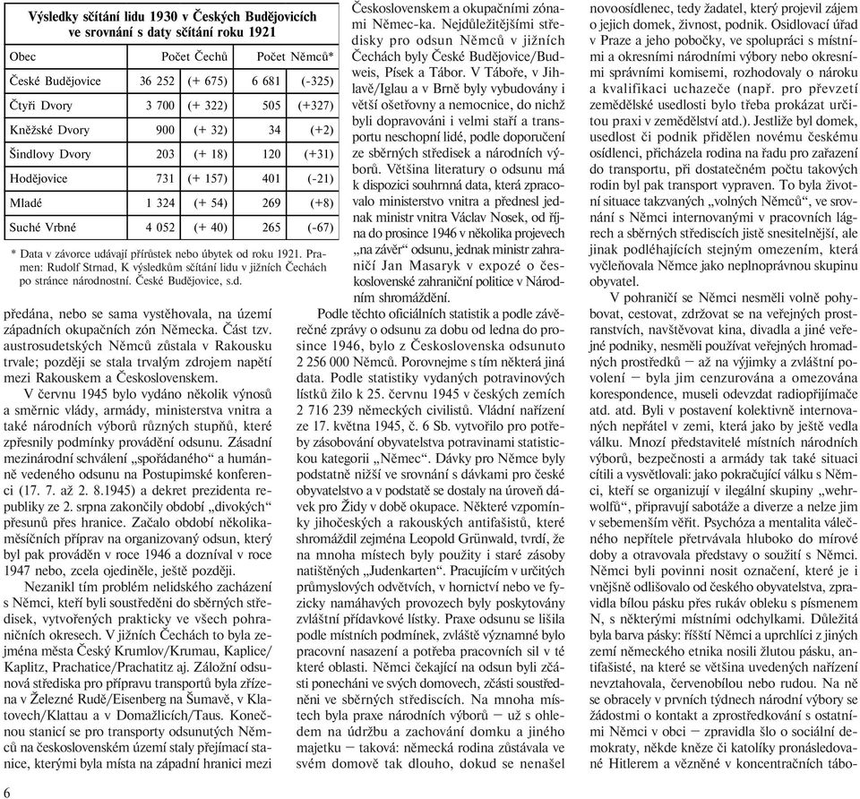 nebo úbytek od roku 1921. Pramen: Rudolf Strnad, K výsledkům sčítání lidu v jižních Čechách po stránce národnostní. České Budějovice, s.d. předána, nebo se sama vystěhovala, na území západních okupačních zón Německa.