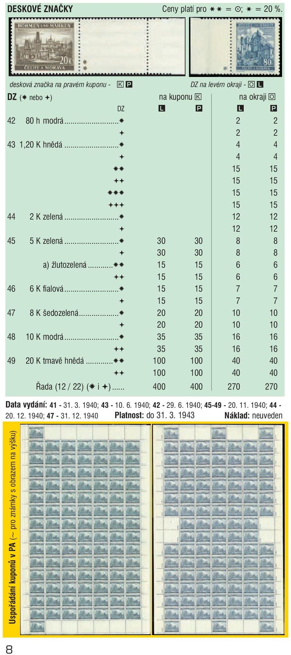 ..ü 15 15 7 7 Ý 15 15 7 7 47 8 K šedozelená...ü 20 20 10 10 Ý 20 20 10 10 48 10 K modrá...ü 35 35 16 16 ÝÝ 35 35 16 16 49 20 K tmavě hnědá...üü 100 100 40 40 ÝÝ 100 100 40 40 Řada (12 / 22) (Ü i Ý).