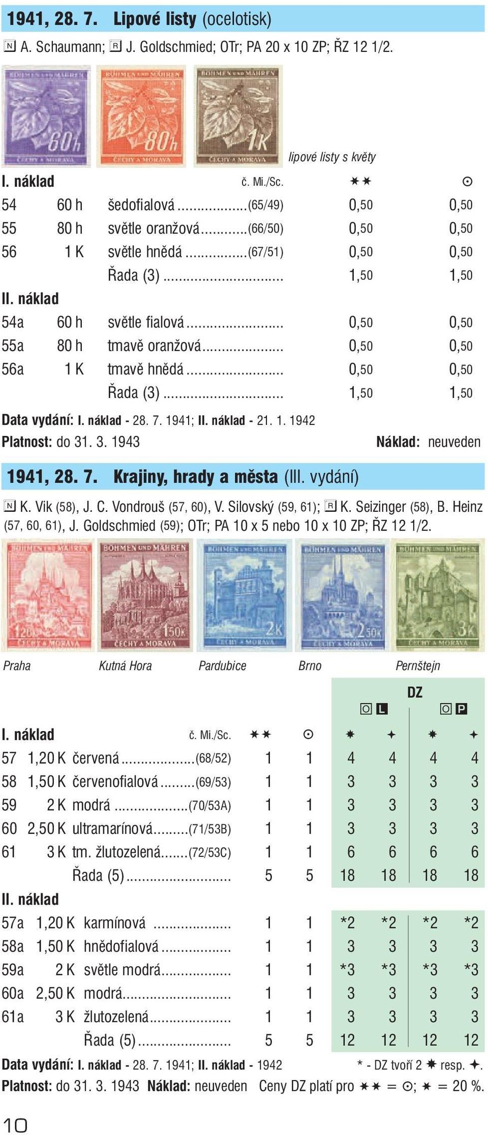 .. 0,50 0,50 56a 1 K tmavě hnědá... 0,50 0,50 Řada (3)... 1,50 1,50 Data vydání: I. náklad - 28. 7. 1941; II. náklad - 21. 1. 1942 Platnost: do 31. 3. 1943 Náklad: neuveden 1941, 28. 7. Krajiny, hrady a města (III.