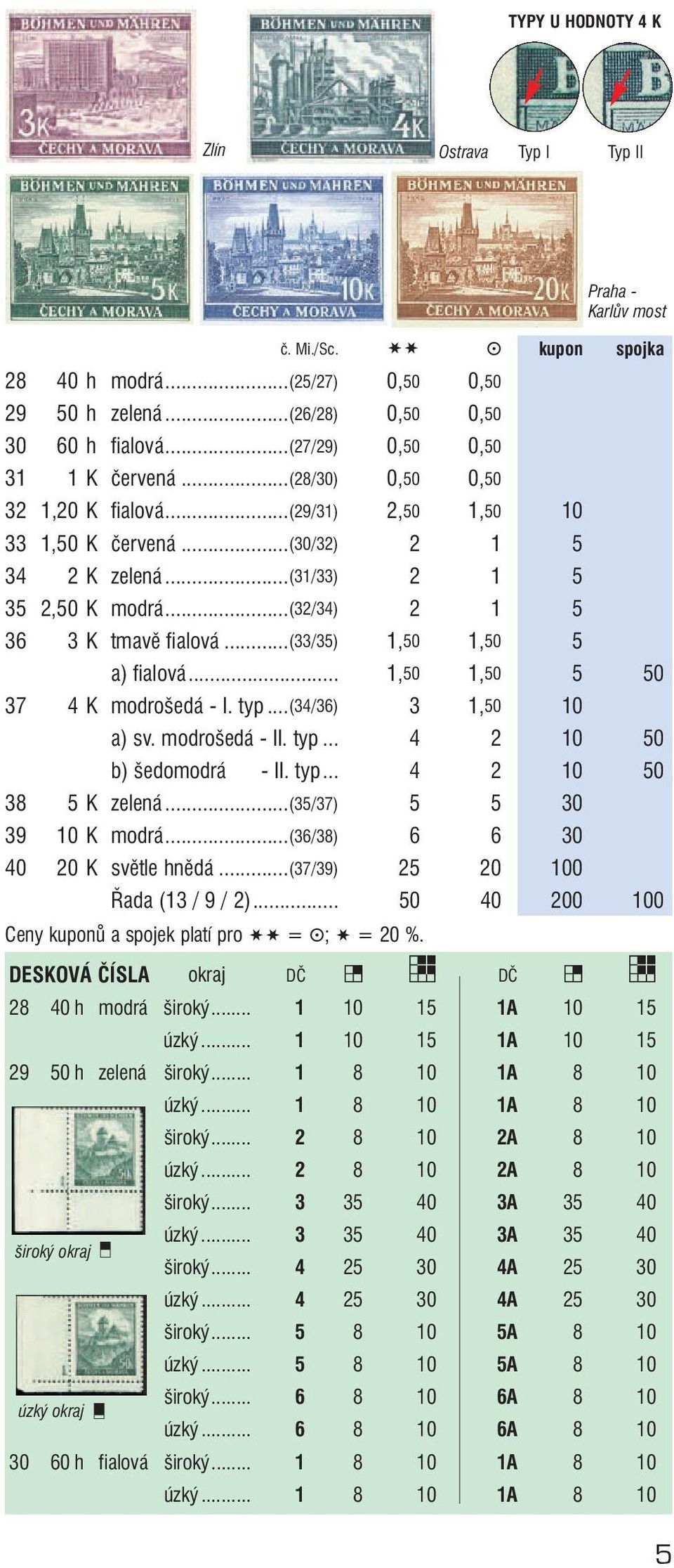 ..(32/34) 2 1 5 36 3 K tmavě fialová...(33/35) 1,50 1,50 5 a) fialová... 1,50 1,50 5 50 37 4 K modrošedá - I. typ...(34/36) 3 1,50 10 a) sv. modrošedá - II. typ... 4 2 10 50 b) šedomodrá - II. typ... 4 2 10 50 38 5 K zelená.