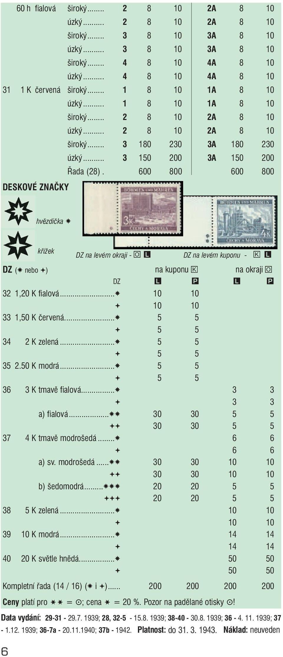 600 800 600 800 DESKOVÉ ZNAČKY hvězdička Ü DZ (Ü nebo Ý) na kuponu à na okraji ß DZ Í Î Í Î 32 1,20 K fialová...ü 10 10 Ý 10 10 33 1,50 K červená...ü 5 5 Ý 5 5 34 2 K zelená...ü 5 5 Ý 5 5 35 2.