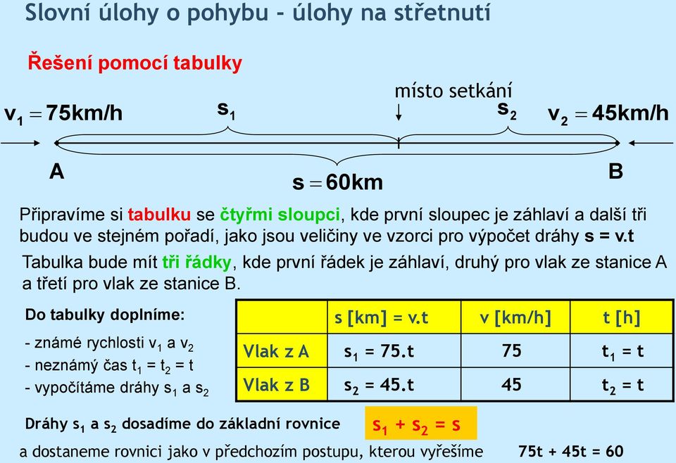 t Tabulka bude mít tři řádky, kde první řádek je zálaví, druý pro vlak ze stanice A a třetí pro vlak ze stanice B. B Do tabulky doplníme: s [] = v.