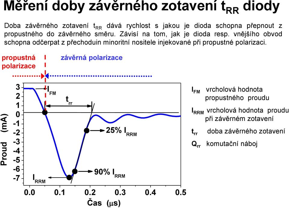 vnějšího obvod schopna odčerpat z přechoduin minoritní nositele injekované při propustné polarizaci.