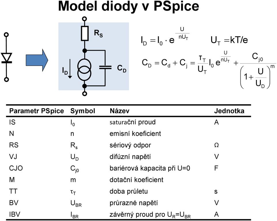 R s sériový odpor Ω VJ U D difúzní napětí V CJO C j0 bariérová kapacita při U=0 F M m dotační