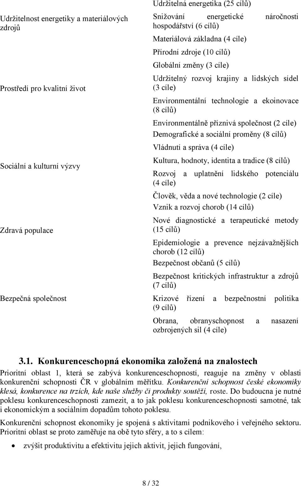 Demografické a sociální proměny (8 cílů) Vládnutí a správa (4 cíle) Sociální a kulturní výzvy Kultura, hodnoty, identita a tradice (8 cílů) Rozvoj a uplatnění lidského potenciálu (4 cíle) Člověk,