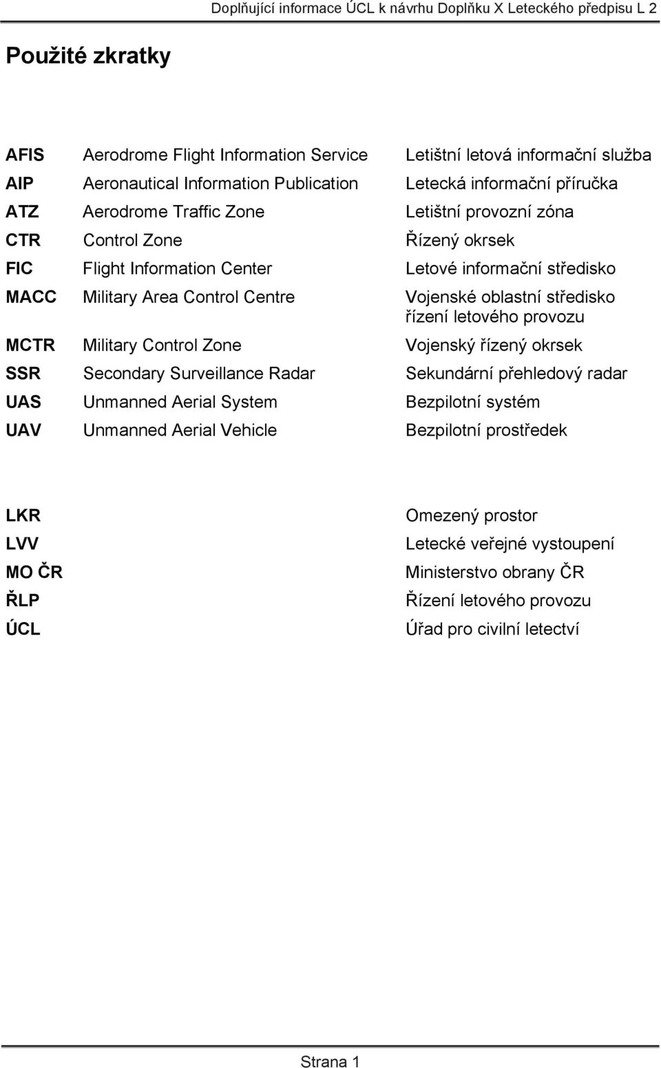 řízení letového provozu MCTR Military Control Zone Vojenský řízený okrsek SSR Secondary Surveillance Radar Sekundární přehledový radar UAS Unmanned Aerial System Bezpilotní systém UAV