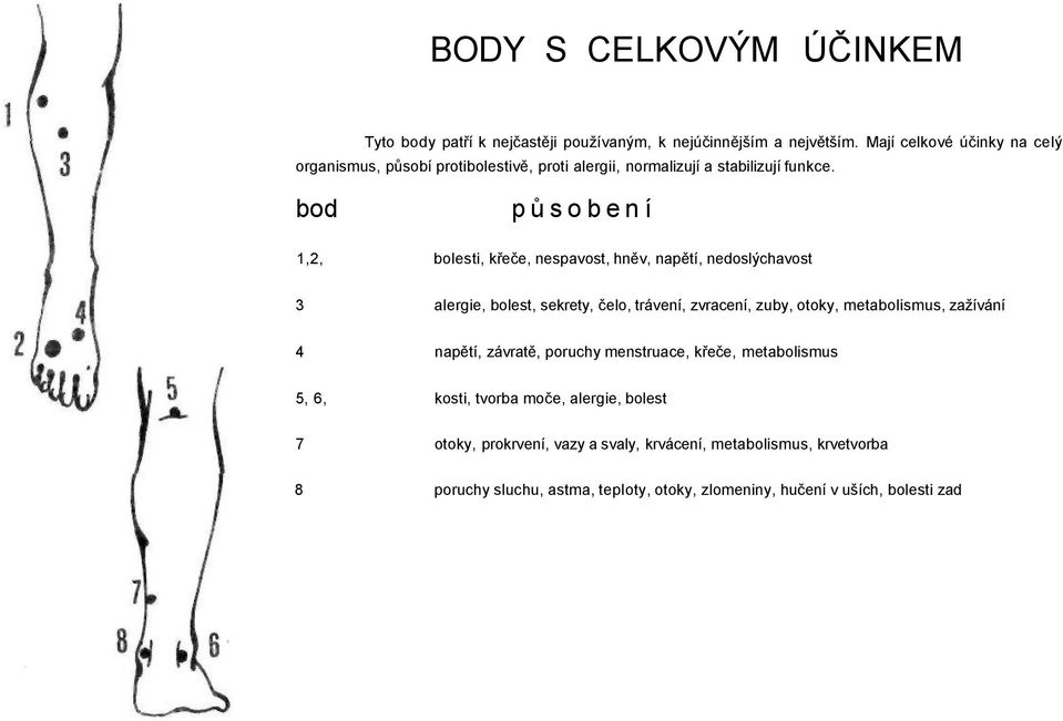 bod působení 1,2, bolesti, křeče, nespavost, hněv, napětí, nedoslýchavost 3 alergie, bolest, sekrety, čelo, trávení, zvracení, zuby, otoky, metabolismus,