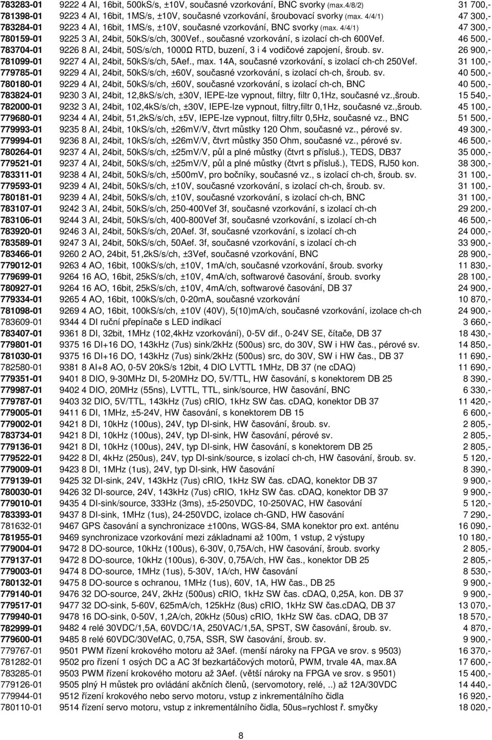 , současné vzorkování, s izolací ch-ch 600Vef. 46 500,- 783704-01 9226 8 AI, 24bit, 50S/s/ch, 1000Ω RTD, buzení, 3 i 4 vodičové zapojení, šroub. sv.