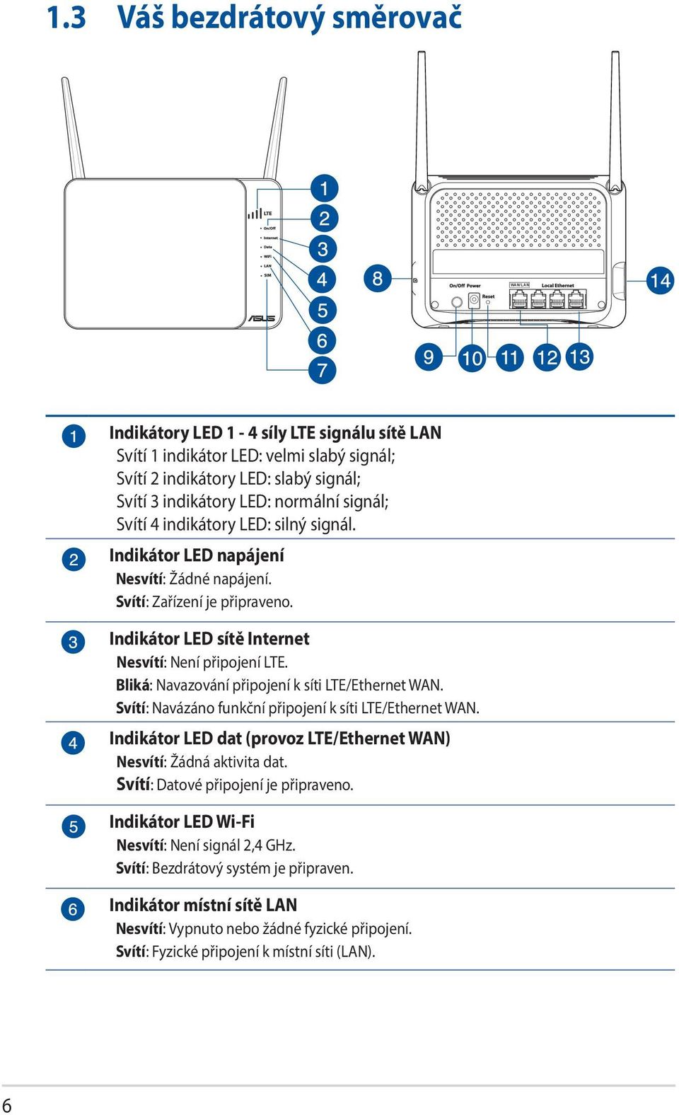 Bliká: Navazování připojení k síti LTE/Ethernet WAN. Svítí: Navázáno funkční připojení k síti LTE/Ethernet WAN. Indikátor LED dat (provoz LTE/Ethernet WAN) Nesvítí: Žádná aktivita dat.