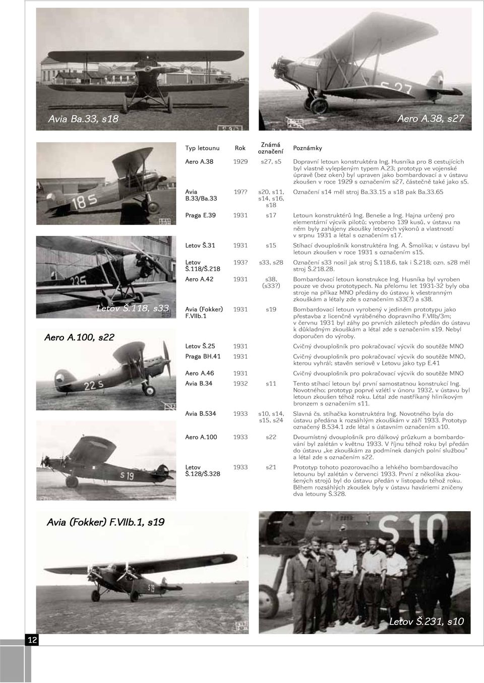 Avia B.33/Ba.33 19?? s20, s11, s14, s16, s18 Označení s14 měl stroj Ba.33.15 a s18 pak Ba.33.65 Praga E.39 1931 s17 Letoun konstruktérů Ing. Beneše a Ing.