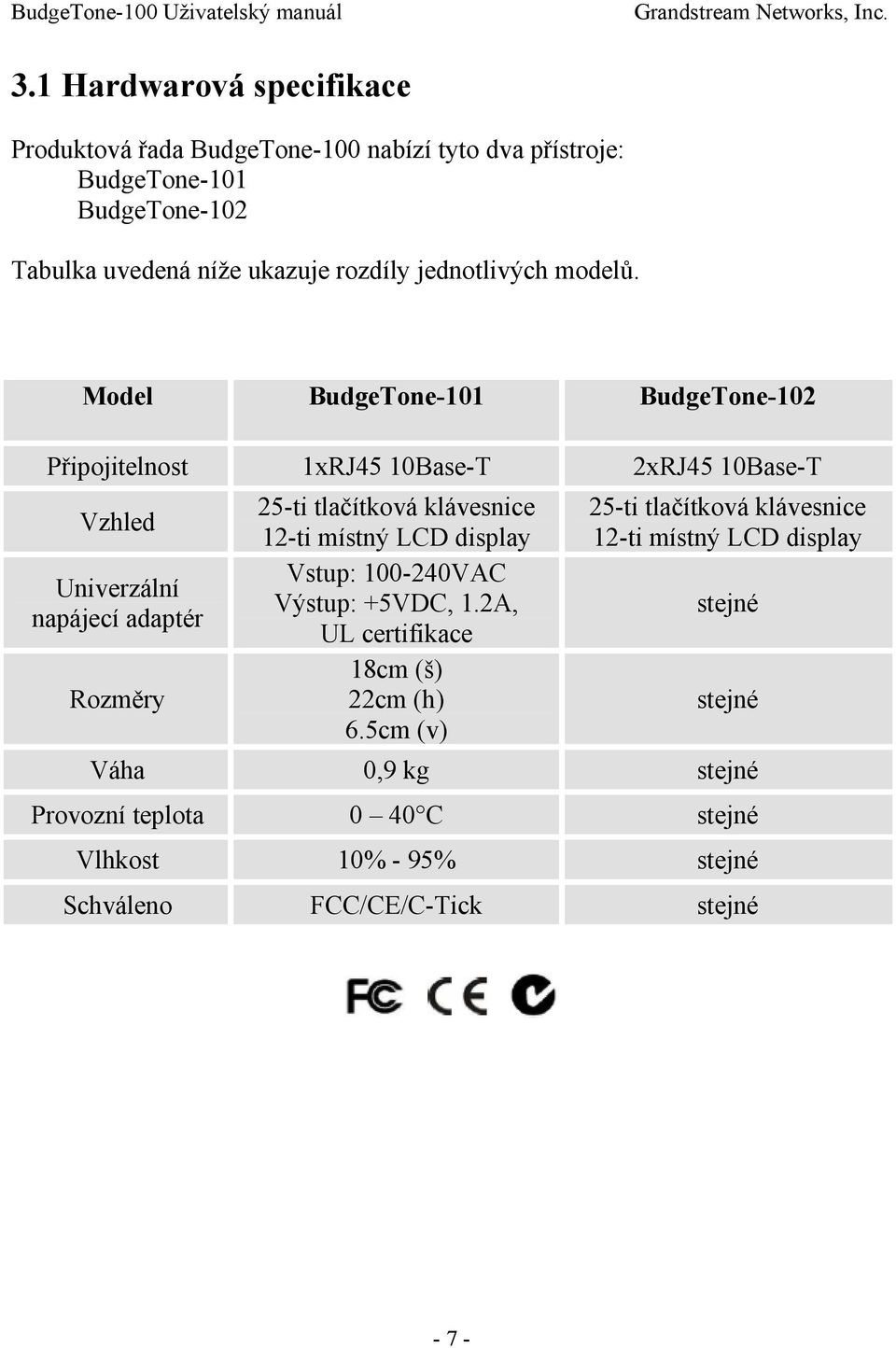 Model BudgeTone-101 BudgeTone-102 Připojitelnost 1xRJ45 10Base-T 2xRJ45 10Base-T Vzhled Univerzální napájecí adaptér Rozměry 25-ti tlačítková