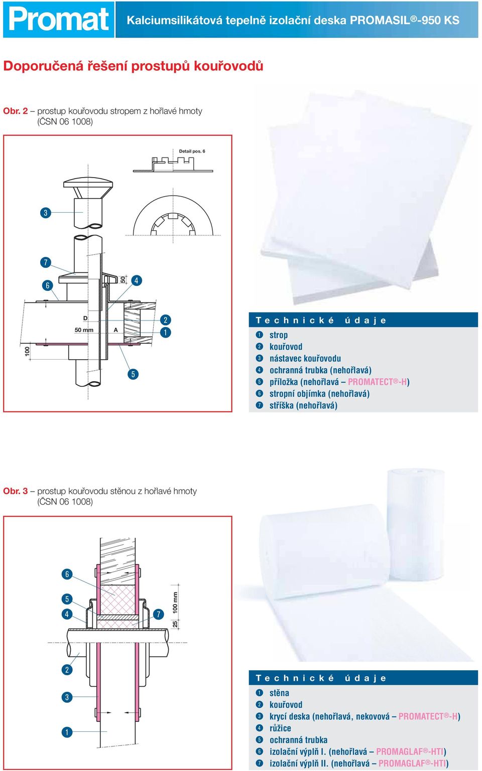 stříška (nehořlavá) Obr. 3 prostup kouřovodu stěnou z hořlavé hmoty (ČSN 06 1008) & % $ / 100 mm 25 "!