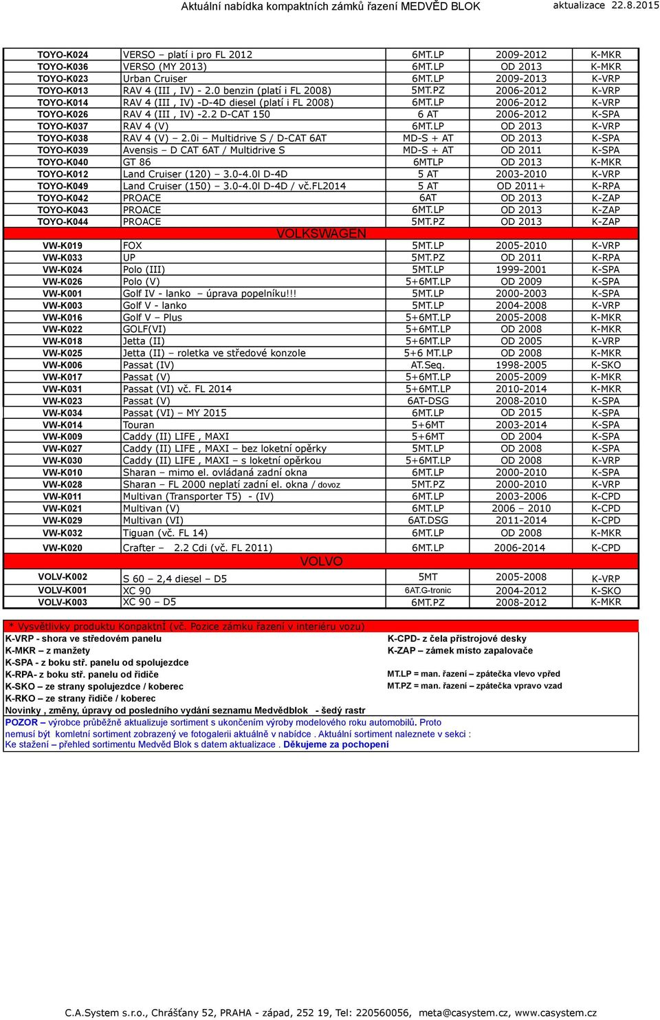 2 D-CAT 150 6 AT 2006-2012 K-SPA TOYO-K037 RAV 4 (V) 6MT.LP OD 2013 K-VRP TOYO-K038 RAV 4 (V) 2.