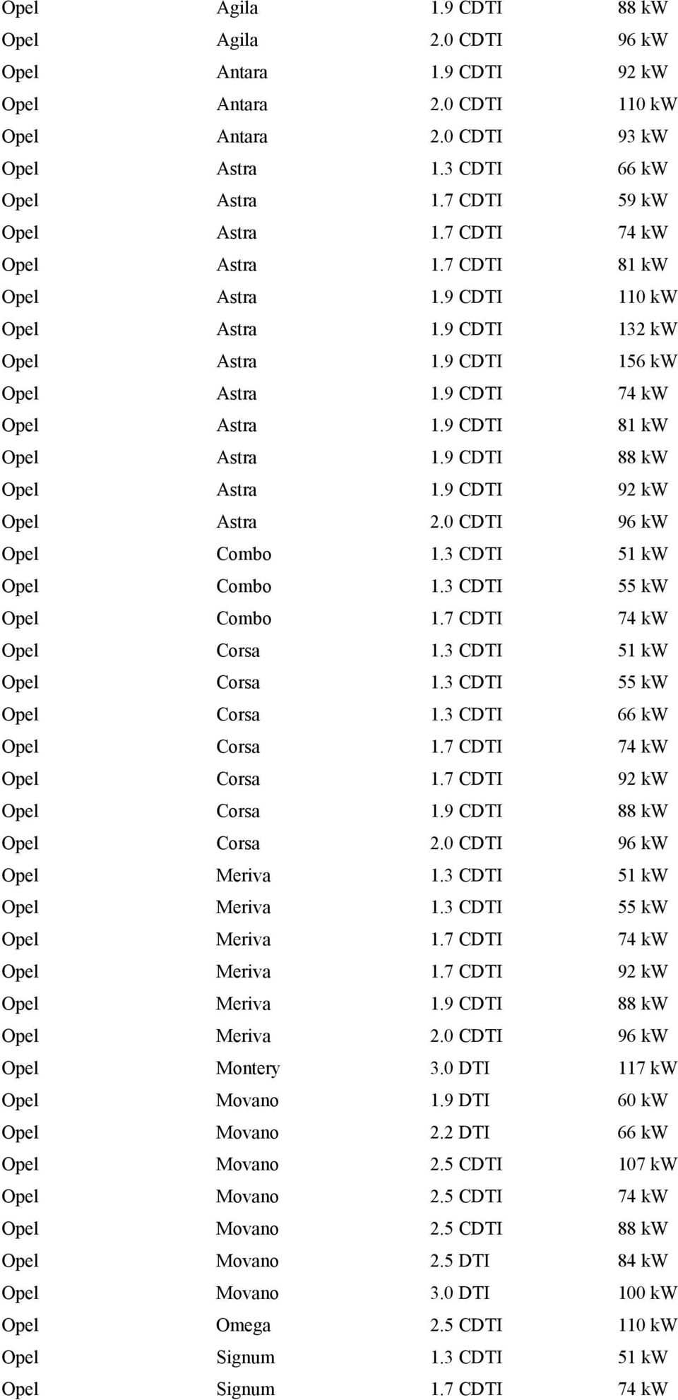 9 CDTI 88 kw Opel Astra 1.9 CDTI 92 kw Opel Astra 2.0 CDTI 96 kw Opel Combo 1.3 CDTI 51 kw Opel Combo 1.3 CDTI 55 kw Opel Combo 1.7 CDTI 74 kw Opel Corsa 1.3 CDTI 51 kw Opel Corsa 1.