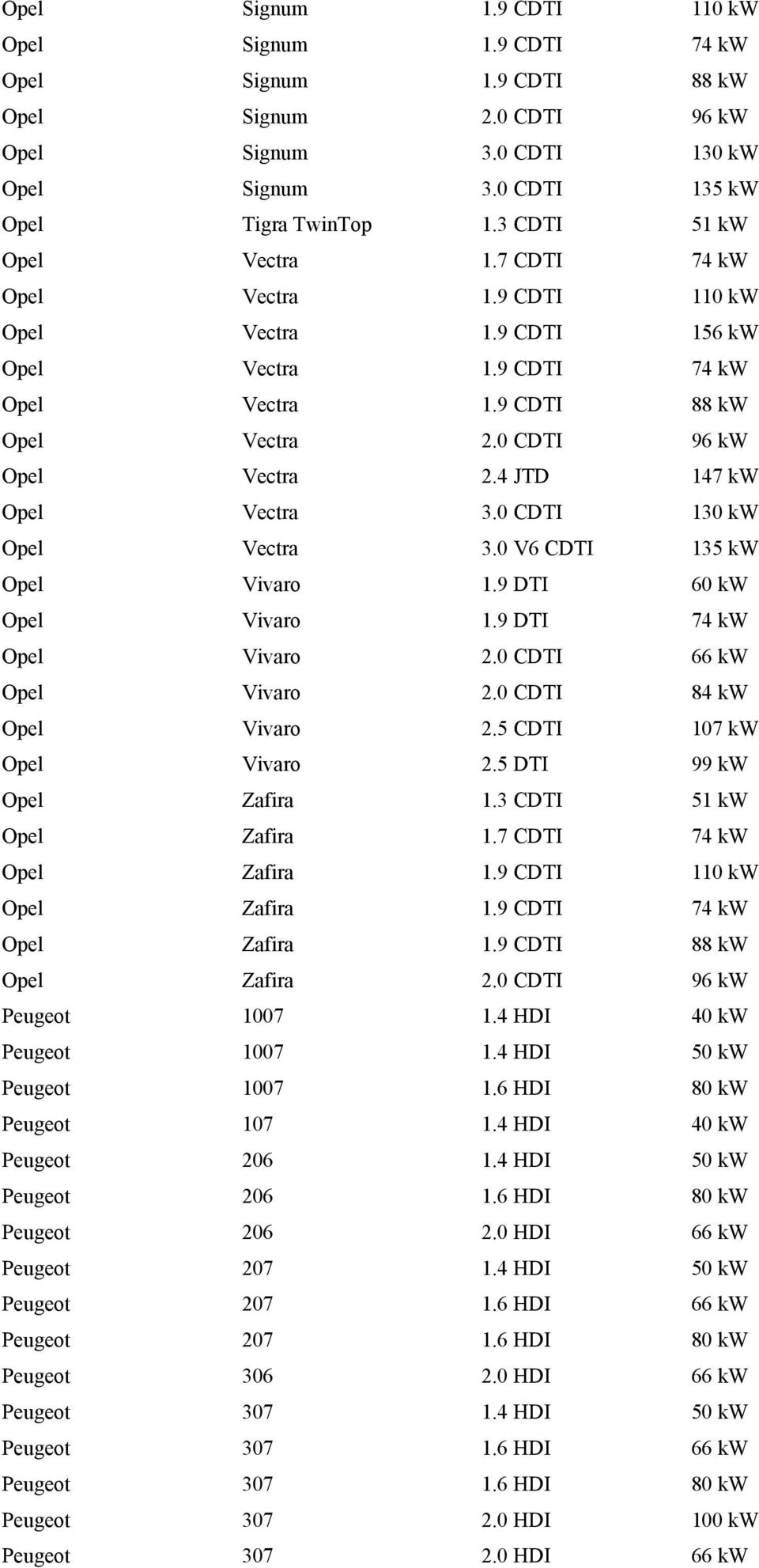 4 JTD 147 kw Opel Vectra 3.0 CDTI 130 kw Opel Vectra 3.0 V6 CDTI 135 kw Opel Vivaro 1.9 DTI 60 kw Opel Vivaro 1.9 DTI 74 kw Opel Vivaro 2.0 CDTI 66 kw Opel Vivaro 2.0 CDTI 84 kw Opel Vivaro 2.