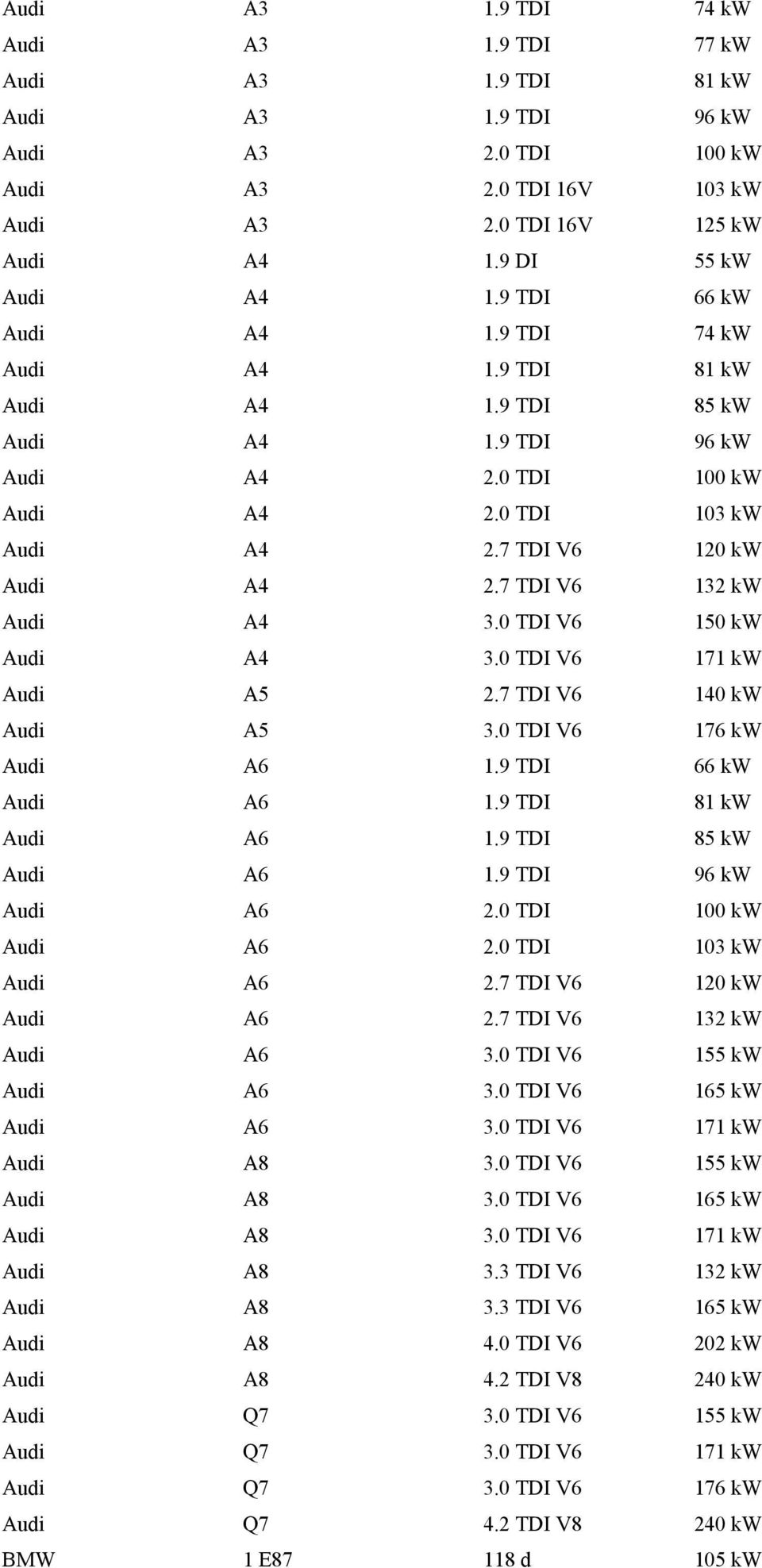 7 TDI V6 132 kw Audi A4 3.0 TDI V6 150 kw Audi A4 3.0 TDI V6 171 kw Audi A5 2.7 TDI V6 140 kw Audi A5 3.0 TDI V6 176 kw Audi A6 1.9 TDI 66 kw Audi A6 1.9 TDI 81 kw Audi A6 1.9 TDI 85 kw Audi A6 1.