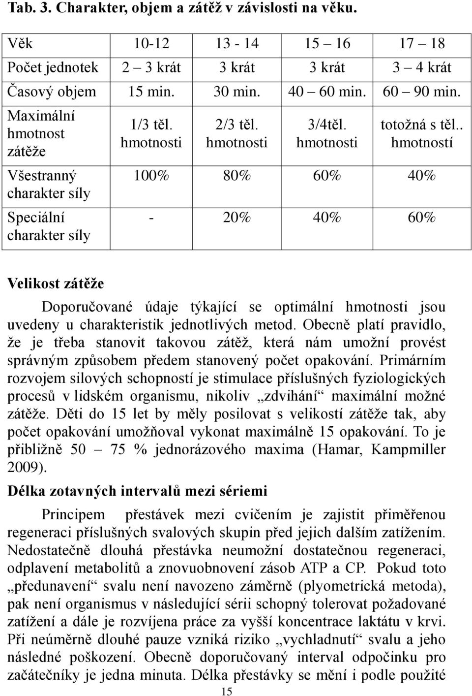 . hmotností 100% 80% 60% 40% - 20% 40% 60% Velikost zátěže Doporučované údaje týkající se optimální hmotnosti jsou uvedeny u charakteristik jednotlivých metod.