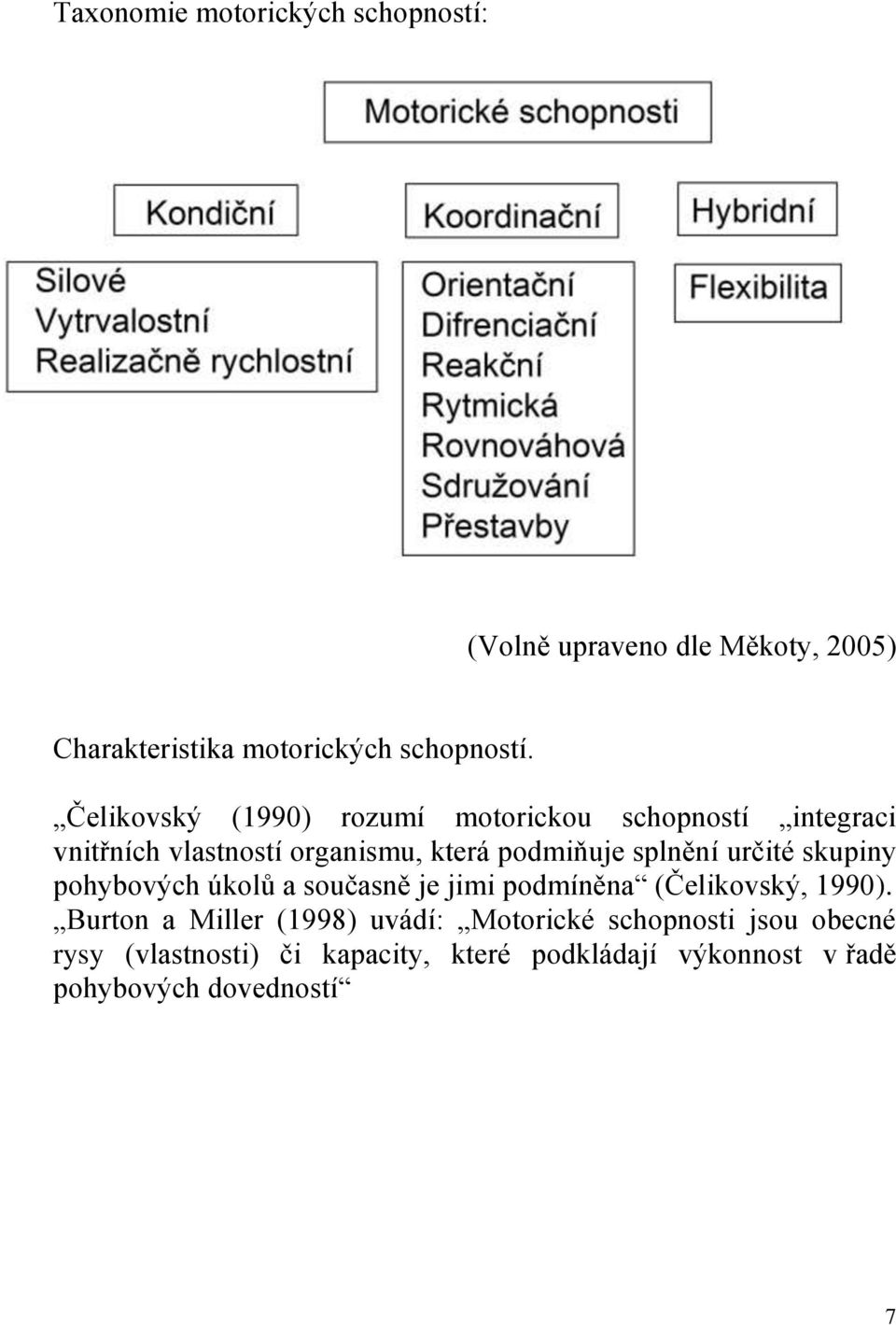 určité skupiny pohybových úkolů a současně je jimi podmíněna (Čelikovský, 1990).