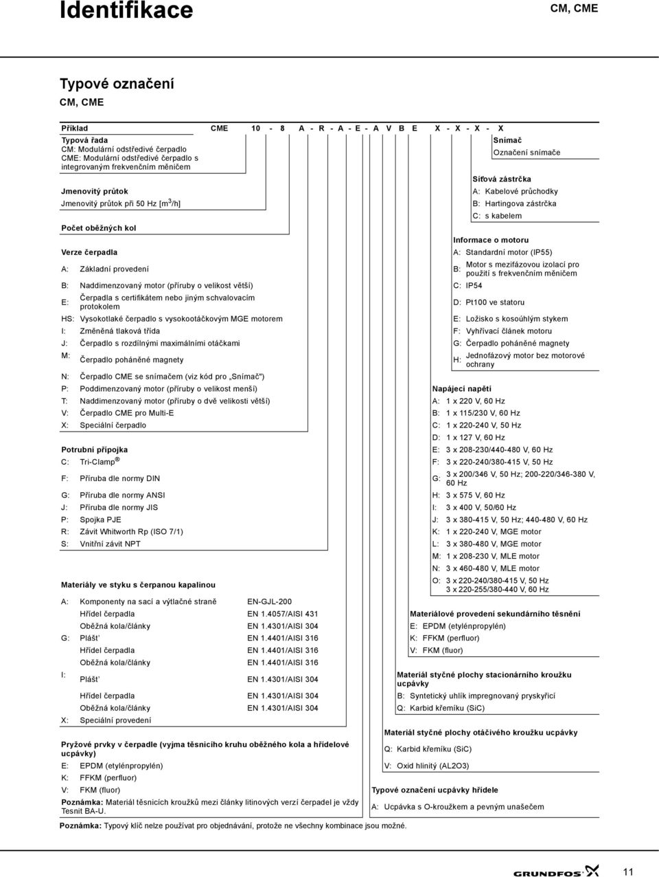 Verze čerpadla A: Standardní motor (IP55) A: Základní provedení B: Motor s mezifázovou izolací pro použití s frekvenčním měničem B: Naddimenzovaný motor (příruby o velikost větší) C: IP54 E: Čerpadla