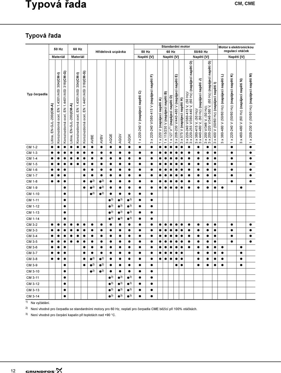 431/AISI 34(CM-I) Korozivzdorná ocel, EN 1.