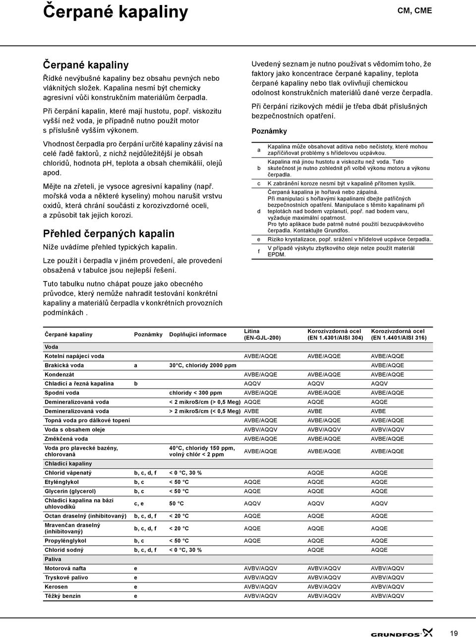 Vhodnost čerpadla pro čerpání určité kapaliny závisí na celé řadě faktorů, z nichž nejdůležitější je obsah chloridů, hodnota ph, teplota a obsah chemikálií, olejů apod.