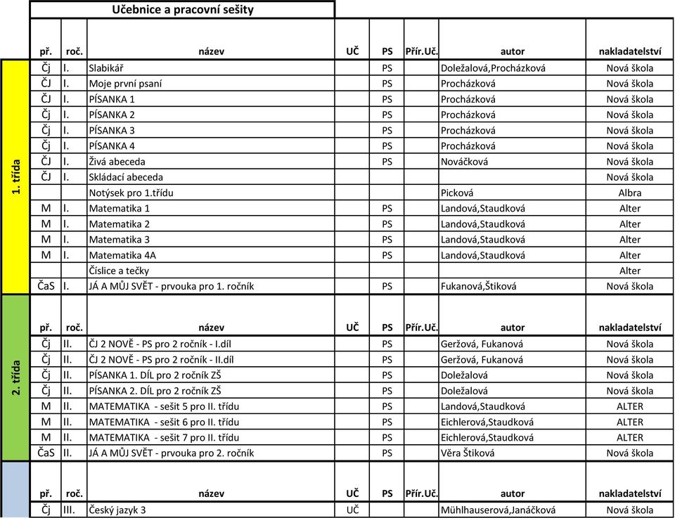 Skládací abeceda Nová škola Notýsek pro 1.třídu Picková Albra M I. Matematika 1 PS Landová,Staudková Alter M I. Matematika 2 PS Landová,Staudková Alter M I.