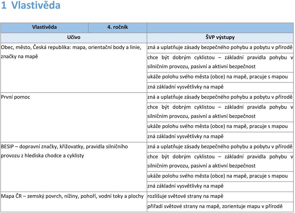 silničním provozu, pasivní a aktivní bezpečnost ukáže polohu svého města (obce) na mapě, pracuje s mapou zná základní vysvětlivky na mapě zná a uplatňuje zásady bezpečného pohybu a pobytu v přírodě