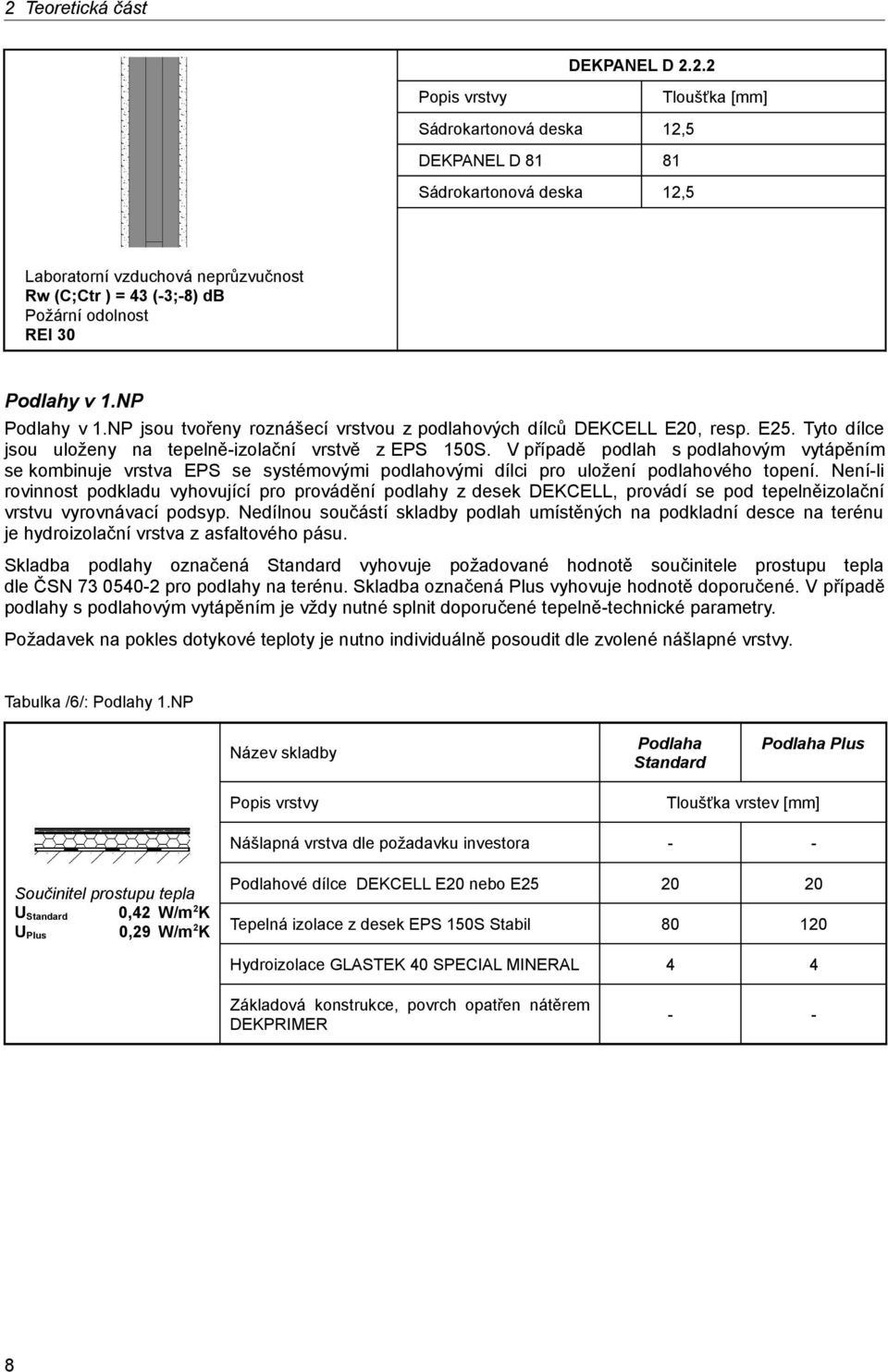 V případě podlah s podlahovým vytápěním se kombinuje vrstva EPS se systémovými podlahovými dílci pro uložení podlahového topení.