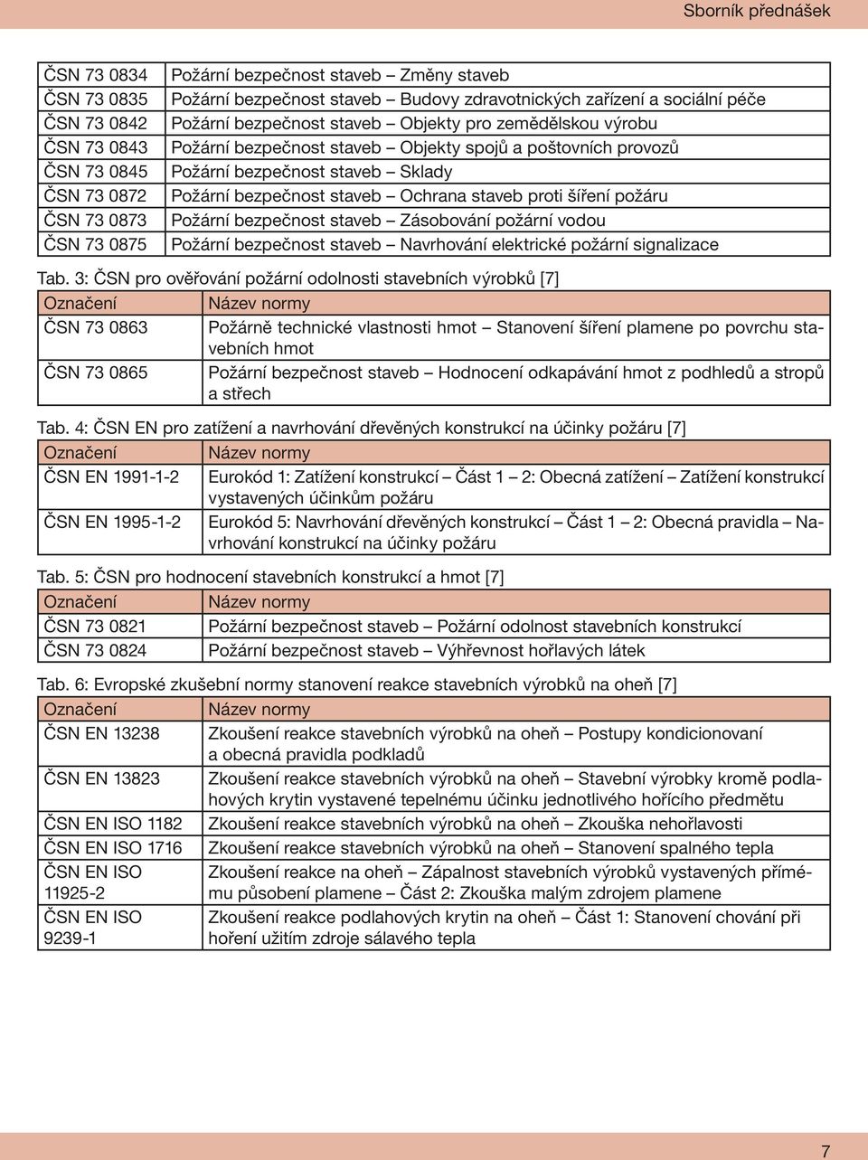 bezpečnost staveb Ochrana staveb proti šíření požáru Požární bezpečnost staveb Zásobování požární vodou Požární bezpečnost staveb Navrhování elektrické požární signalizace Tab.