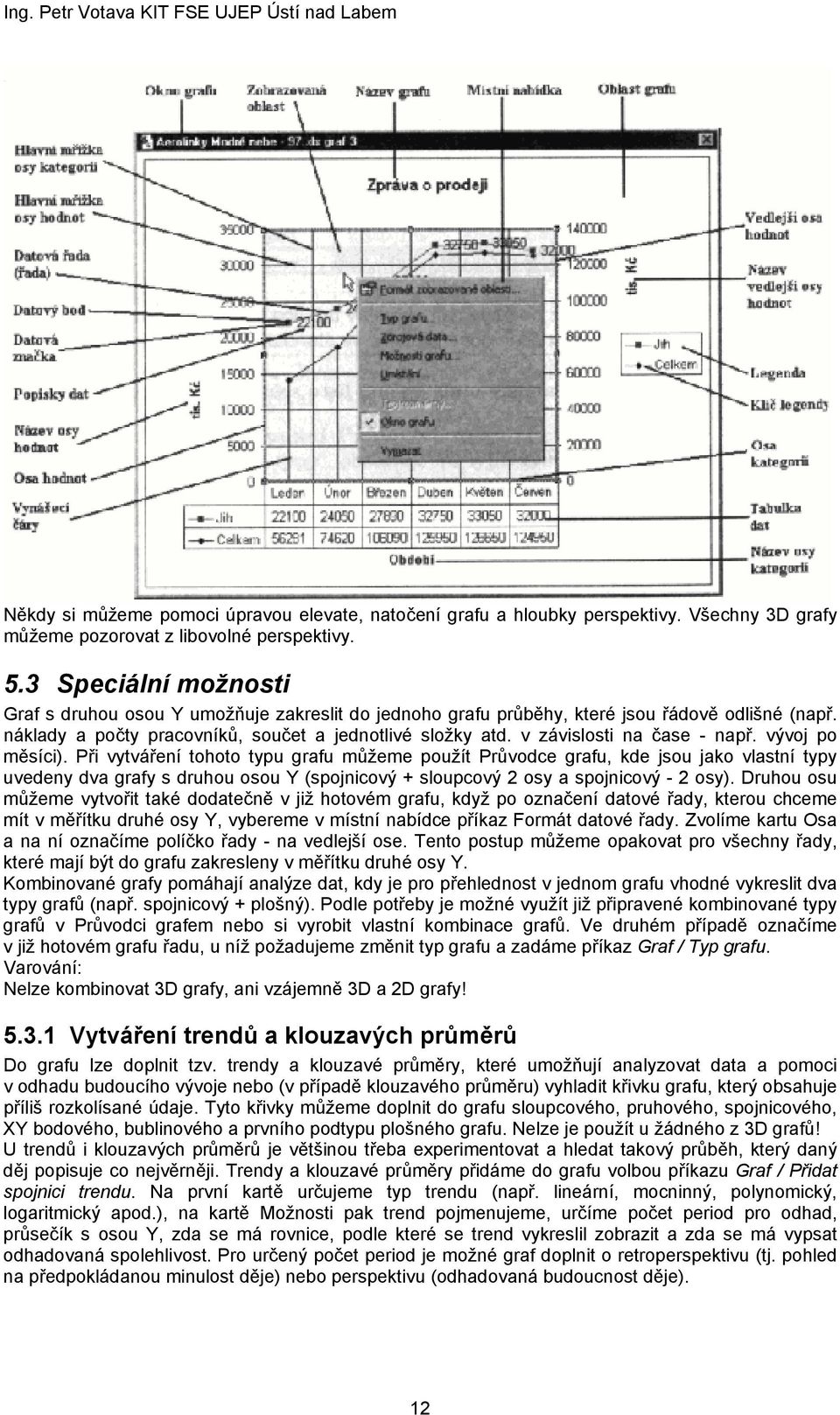 v závislosti na čase - např. vývoj po měsíci).