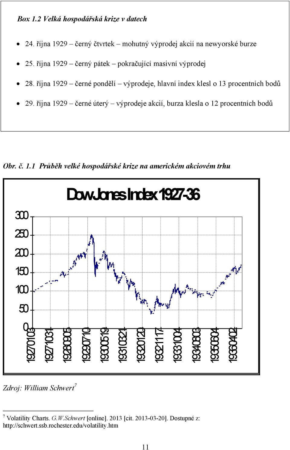 října 1929 černé pondělí výprodeje, hlavní index klesl o 13 procentních bodů 29. října 1929 černé úterý výprodeje akcií, burza klesla o 12 procentních bodů Obr. č. 1.1 Průběh velké hospodářské krize na americkém akciovém trhu 300 250 200 150 100 50 0 DowJones Index 1927-36 Zdroj: William Schwert 7 7 Volatility Charts.