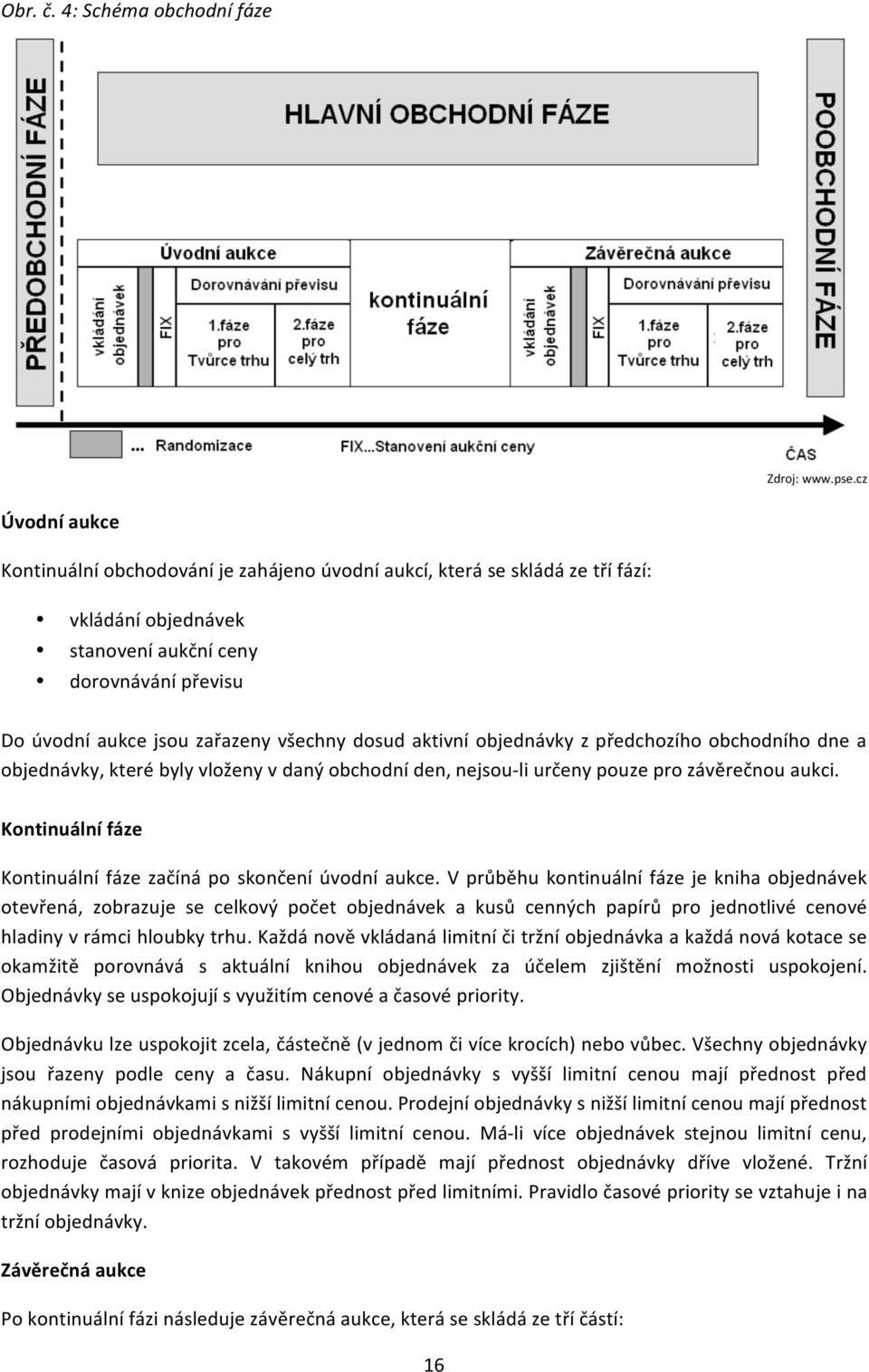 dosud aktivní objednávky z předchozího obchodního dne a objednávky, které byly vloženy v daný obchodní den, nejsou- li určeny pouze pro závěrečnou aukci.