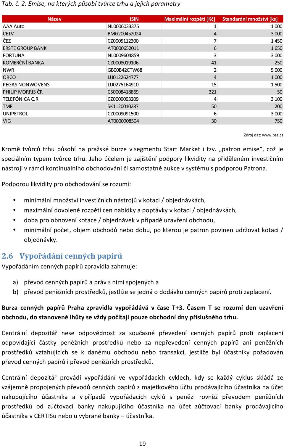 ERSTE GROUP BANK AT0000652011 6 1 650 FORTUNA NL0009604859 3 3 000 KOMERČNÍ BANKA CZ0008019106 41 250 NWR GB00B42CTW68 2 5 000 ORCO LU0122624777 4 1 000 PEGAS NONWOVENS LU0275164910 15 1 500 PHILIP