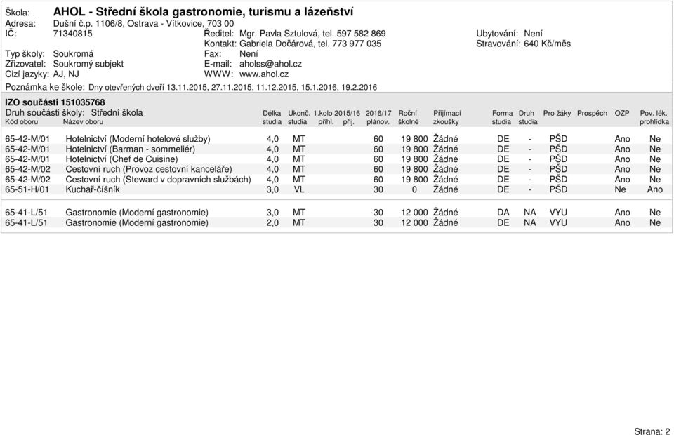 1.216, 19.2.216 Ubytování: ní Stravování: 64 Kč/měs IZO součásti 1535768 6542M/1 6542M/1 6542M/1 6542M/2 6542M/2 6551H/1 Hotelnictví (Moderní hotelové služby) Hotelnictví (Barman sommeliér)