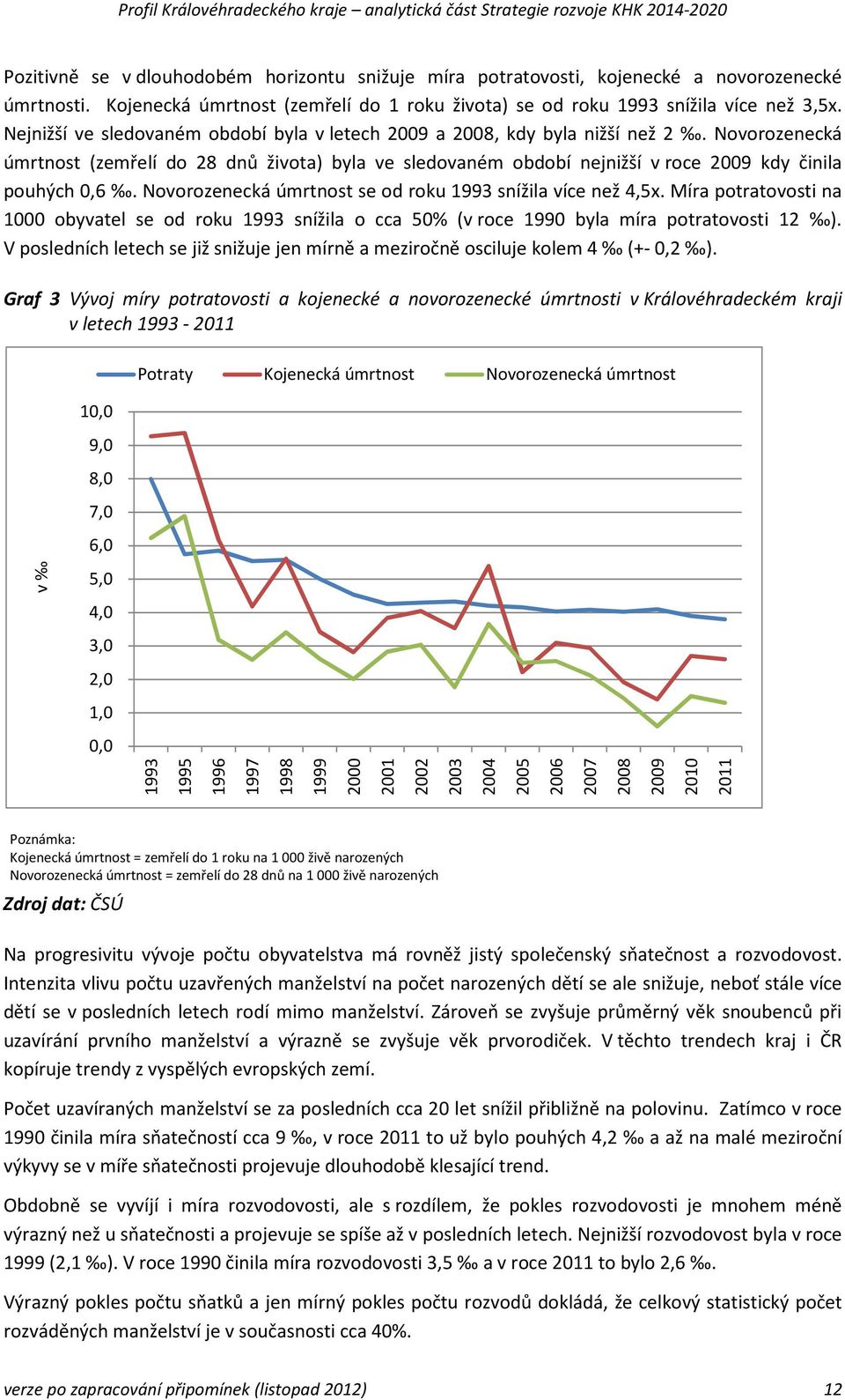 Novorozenecká úmrtnost se od roku 1993 snížila více než 4,5x. Míra potratovosti na 1000 obyvatel se od roku 1993 snížila o cca 50% (v roce 1990 byla míra potratovosti 12 ).