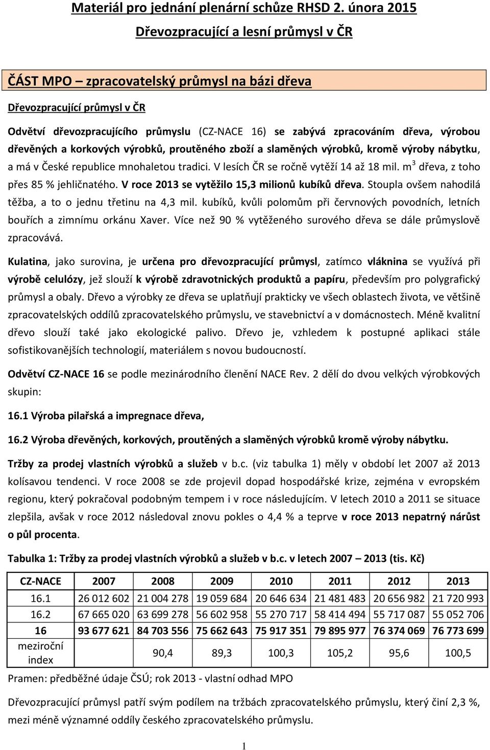 výrobou dřevěných a korkových výrobků, proutěného zboží a slaměných výrobků, kromě výroby nábytku, a má v České republice mnohaletou tradici. V lesích ČR se ročně vytěží 14 až 18 mil.