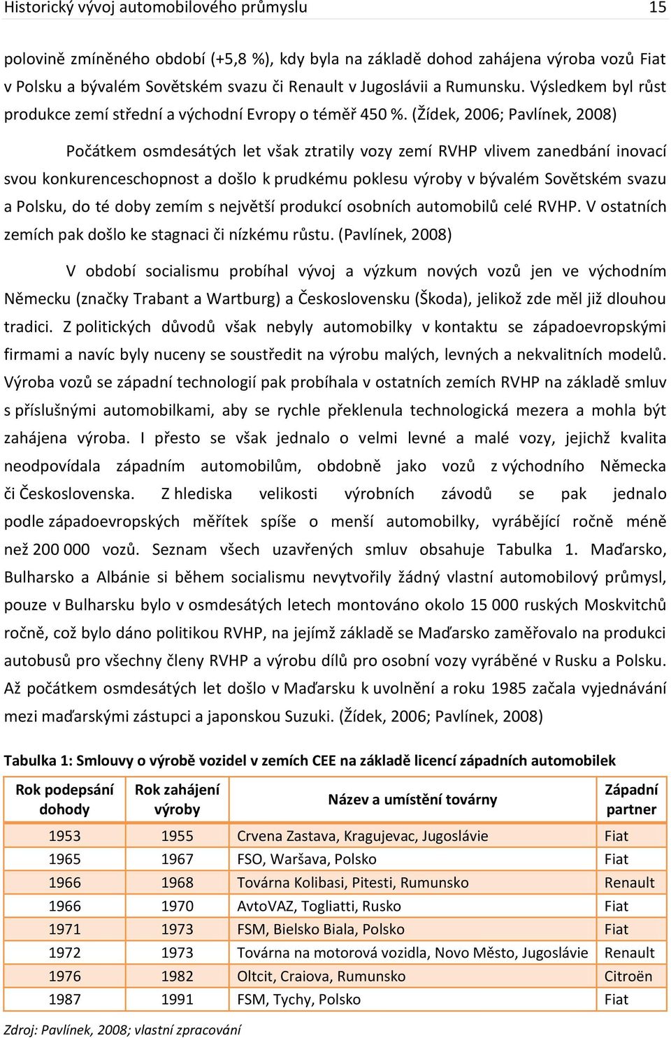 (Žídek, 2006; Pavlínek, 2008) Počátkem osmdesátých let však ztratily vozy zemí RVHP vlivem zanedbání inovací svou konkurenceschopnost a došlo k prudkému poklesu výroby v bývalém Sovětském svazu a