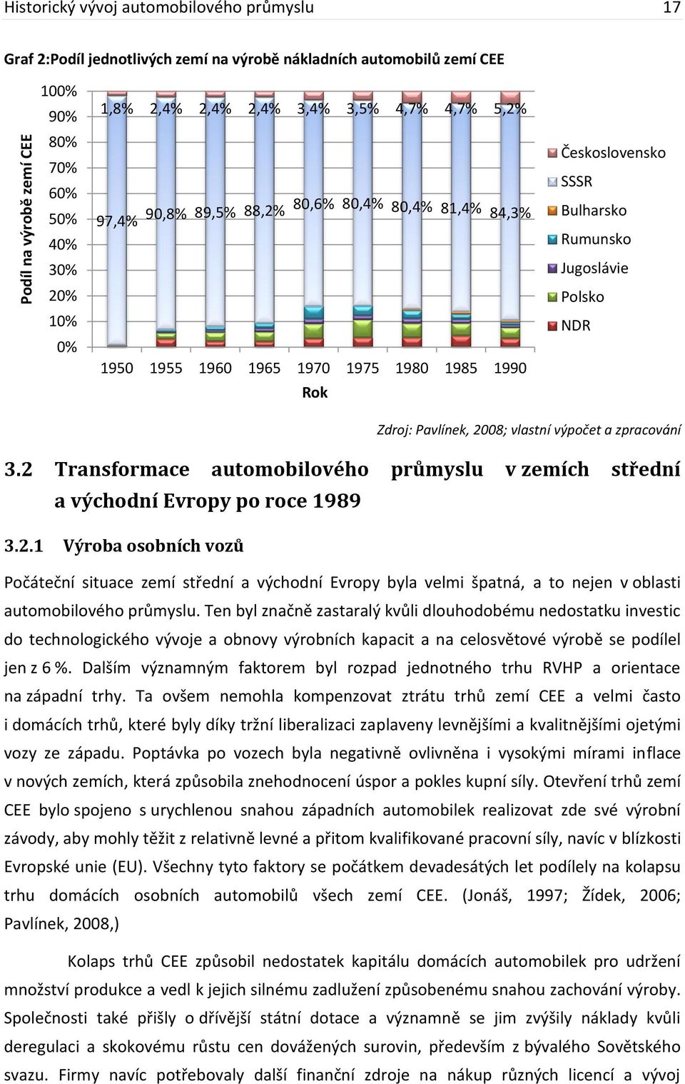 Zdroj: Pavlínek, 2008; vlastní výpočet a zpracování 3.2 Transformace automobilového průmyslu v zemích střední a východní Evropy po roce 1989 3.2.1 Výroba osobních vozů Počáteční situace zemí střední a východní Evropy byla velmi špatná, a to nejen v oblasti automobilového průmyslu.