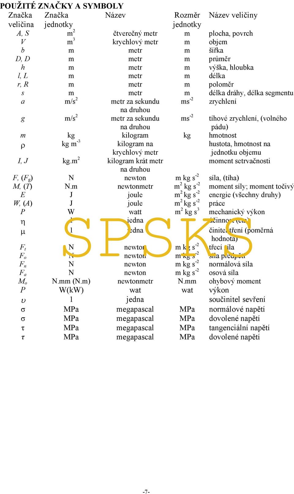 ms -2 tíhové zrychlení, (volného pádu) m kg kilogram kg hmotnost ρ kg m -3 kilogram na hustota, hmotnost na krychlový metr jednotku objemu I, J kg.