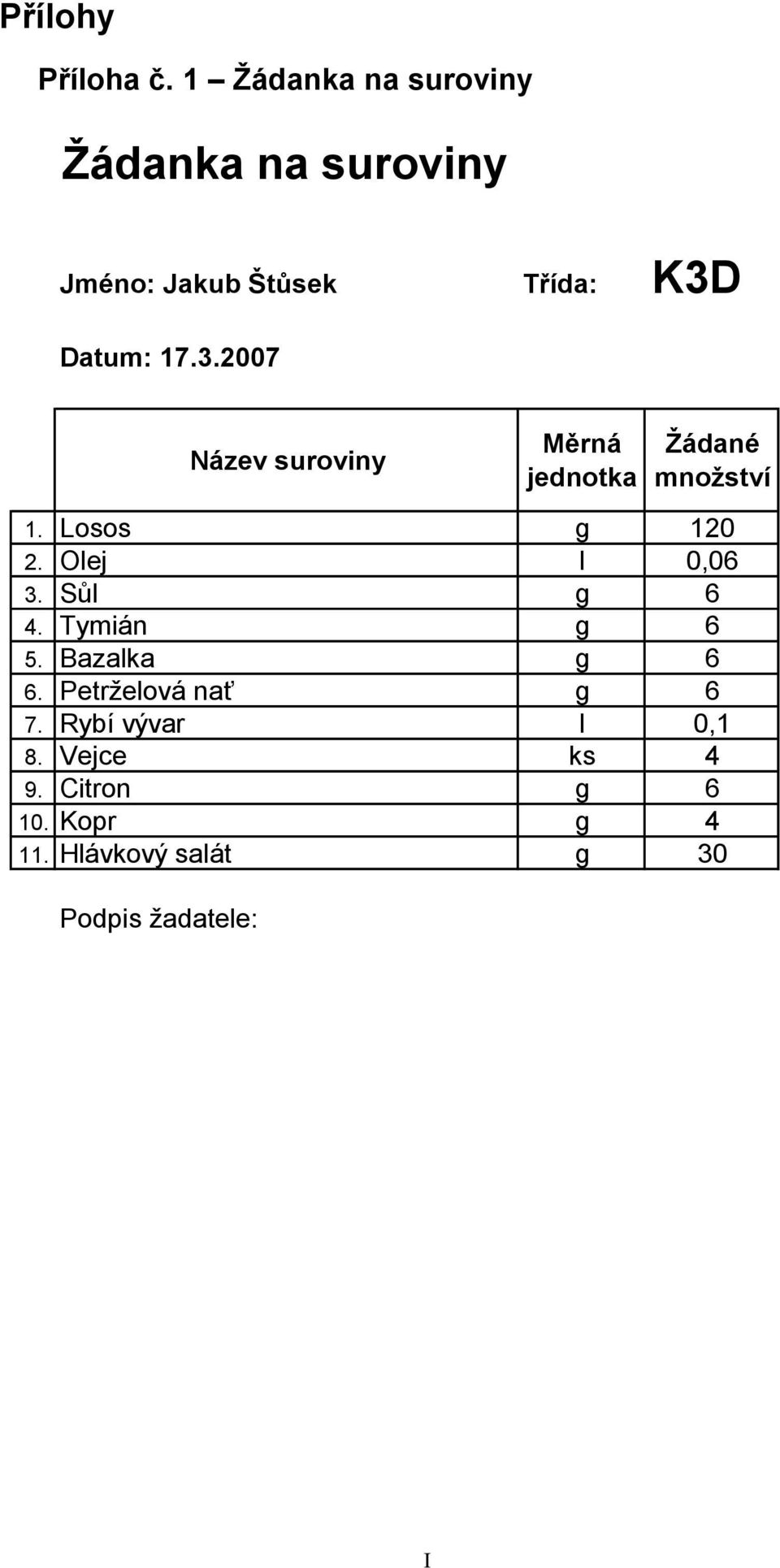 Datum: 17.3.2007 Název suroviny Měrná jednotka Žádané množství 1. Losos g 120 2.