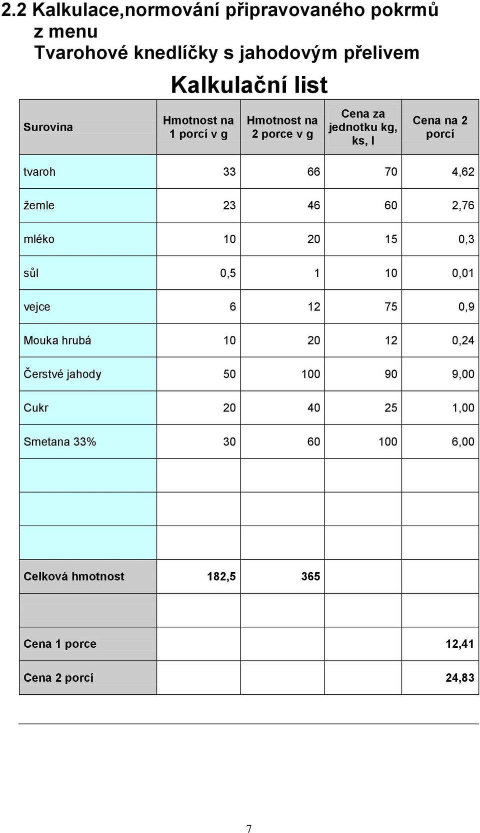 23 46 60 2,76 mléko 10 20 15 0,3 sůl 0,5 1 10 0,01 vejce 6 12 75 0,9 Mouka hrubá 10 20 12 0,24 Čerstvé jahody 50 100