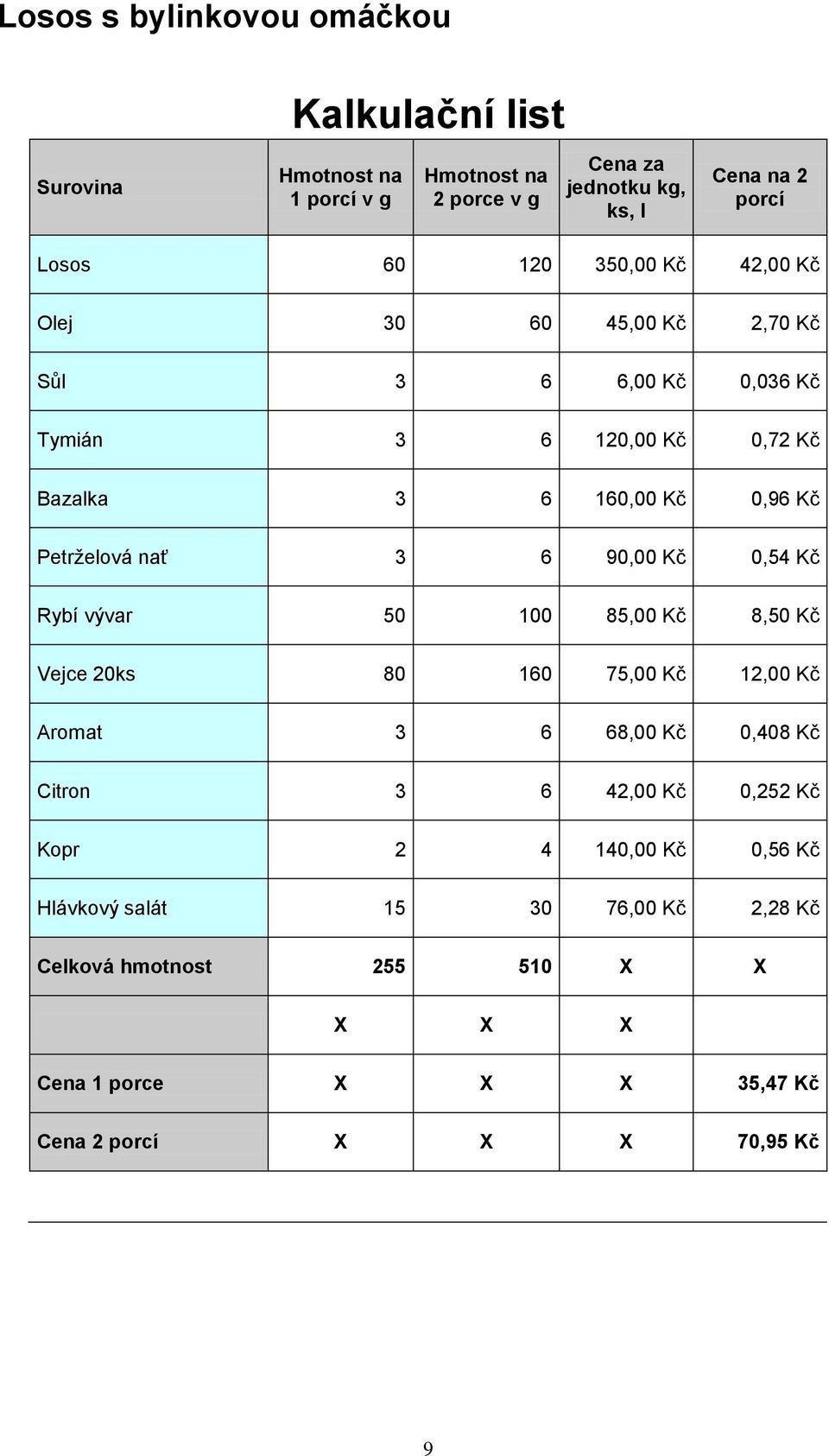 6 90,00 Kč 0,54 Kč Rybí vývar 50 100 85,00 Kč 8,50 Kč Vejce 20ks 80 160 75,00 Kč 12,00 Kč Aromat 3 6 68,00 Kč 0,408 Kč Citron 3 6 42,00 Kč 0,252 Kč Kopr